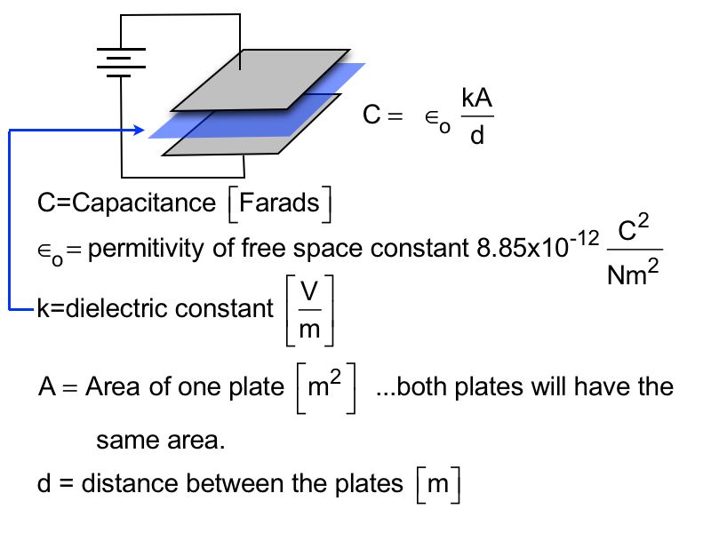 01 AP Capacitance 01.010-002